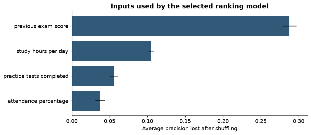 Chart showing which earlier records help the tool choose its list. Previous exam results and study records carry much of the information.